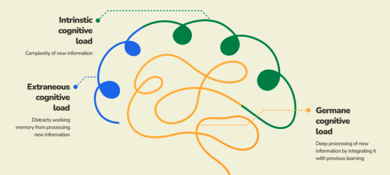 Cognitive Load Theory.png