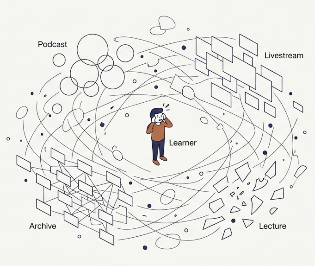 The Cognitive Design Layer